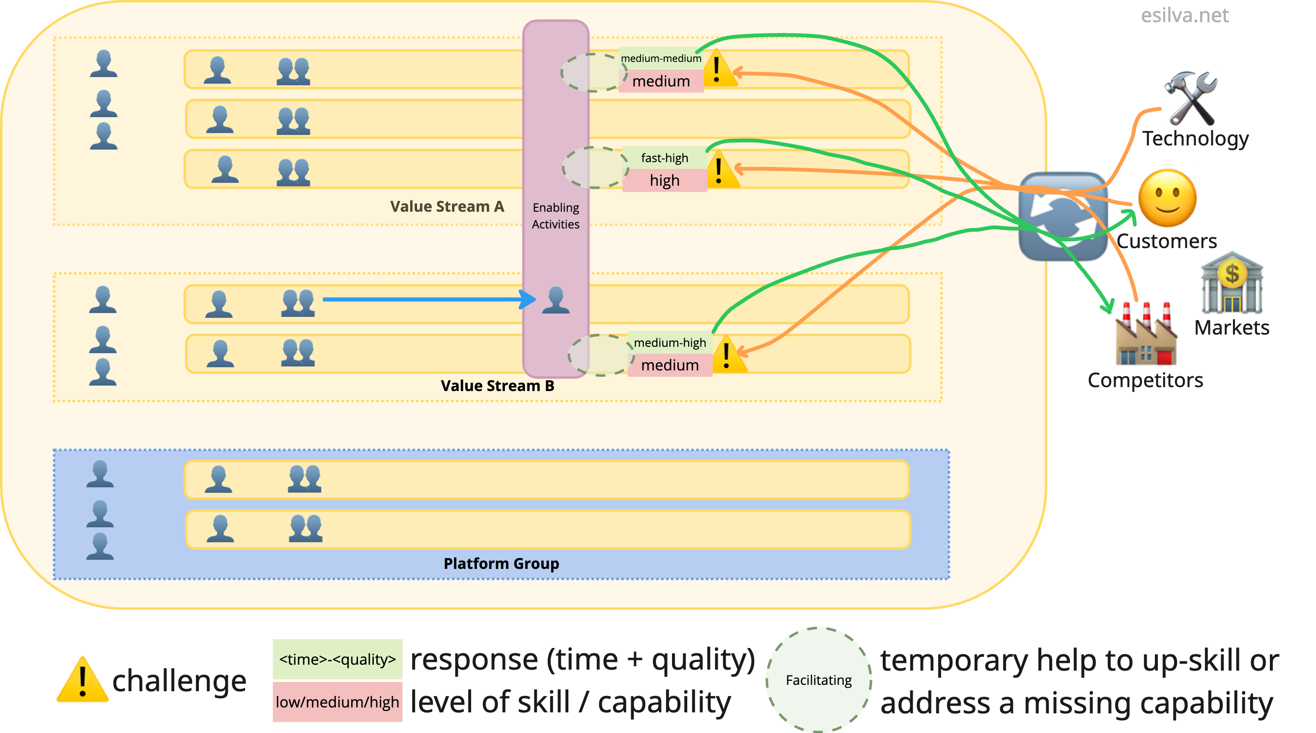 Leveraging Enabling Activities to accelerate improvement