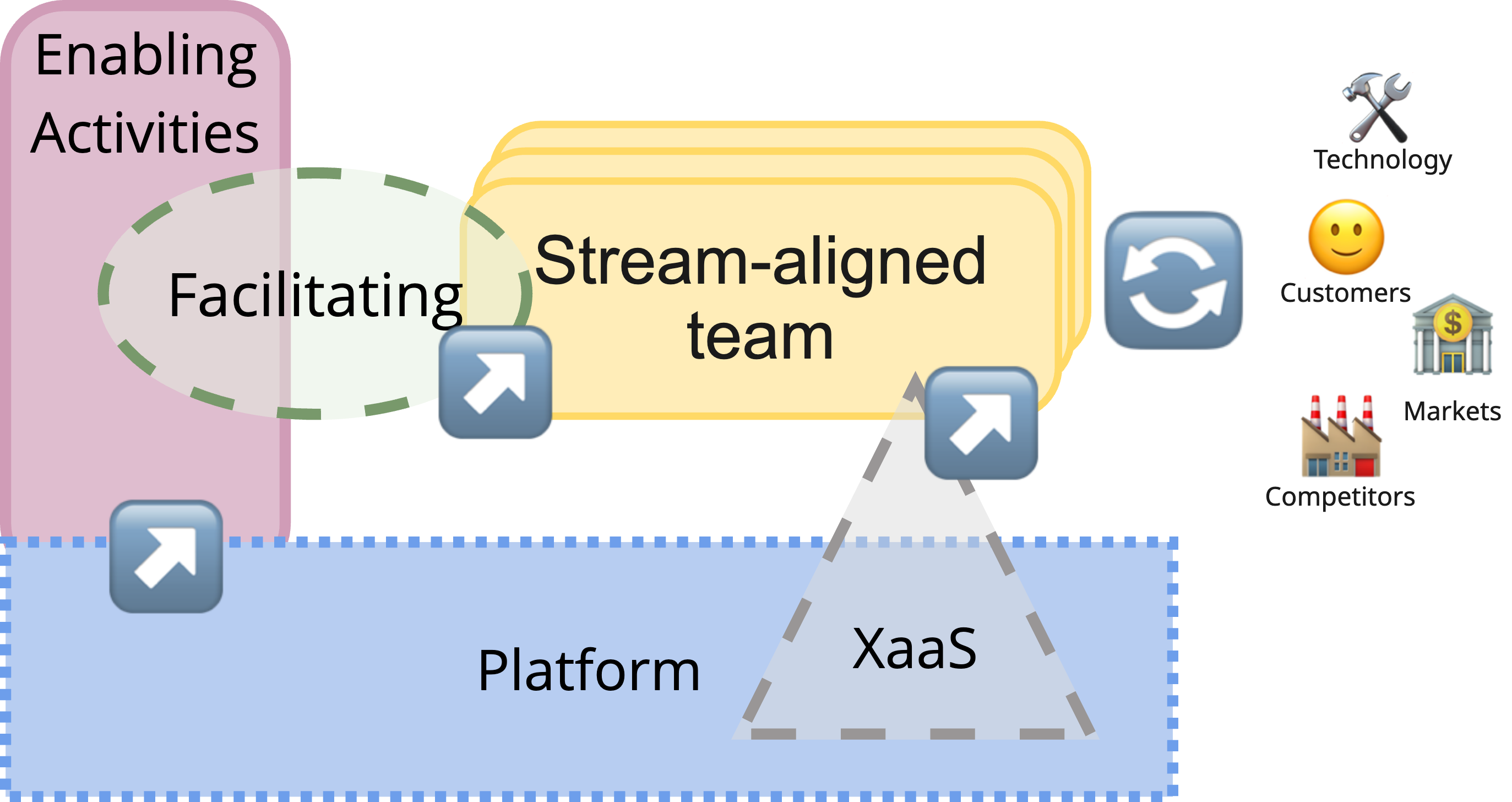 Enabling+Platform Patterns