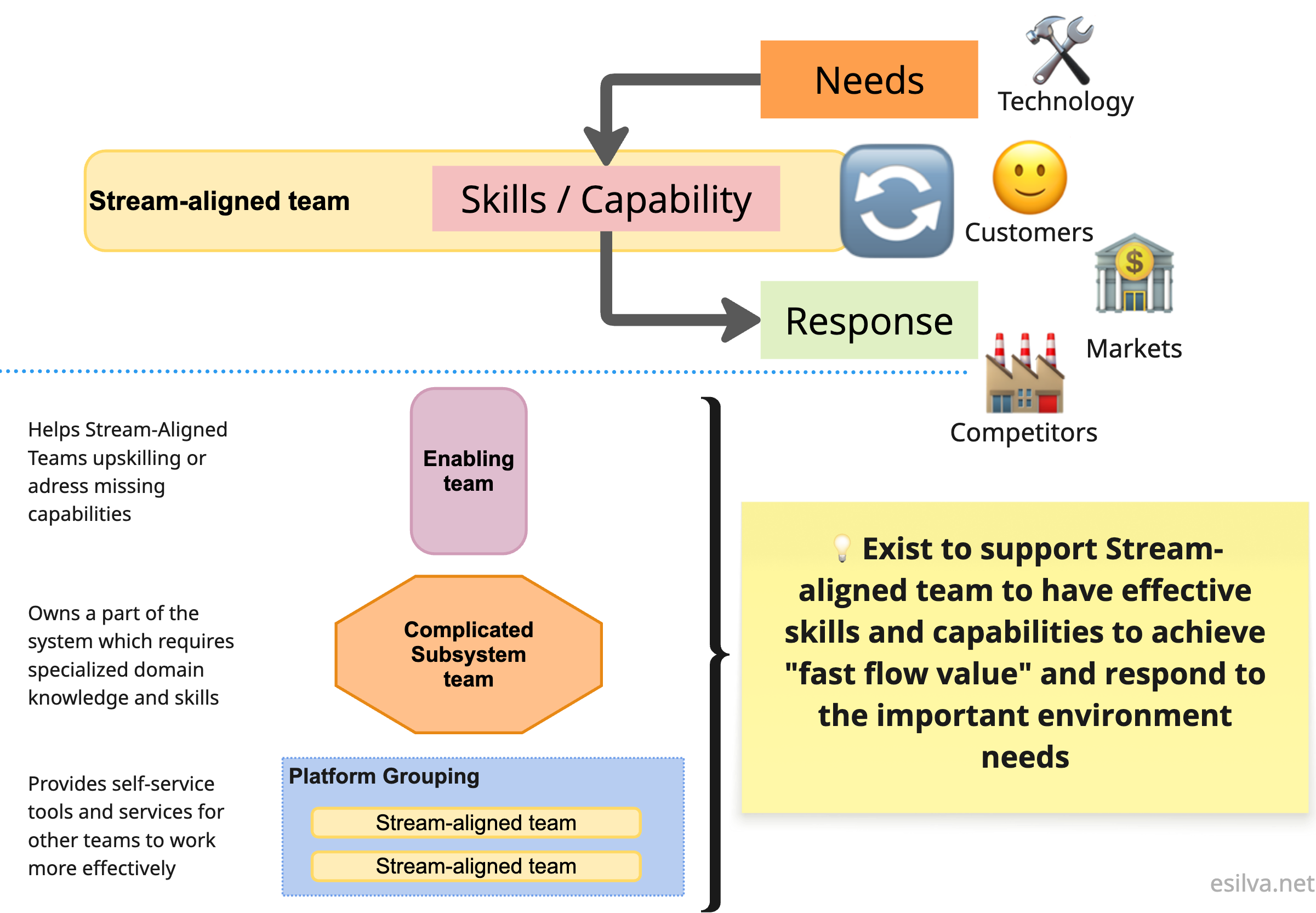 Team Topologies supporting team types