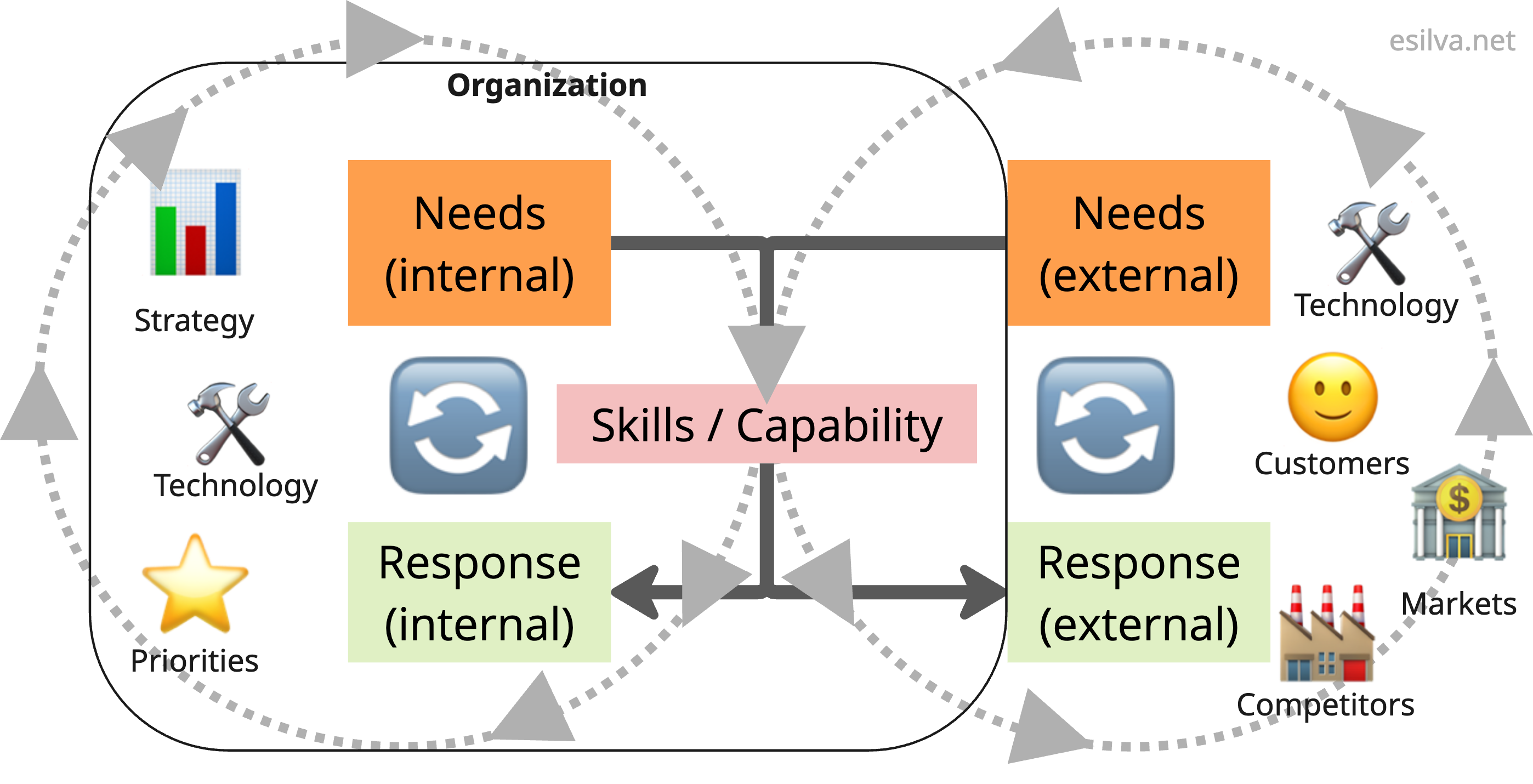 Infinite cycle of improvement