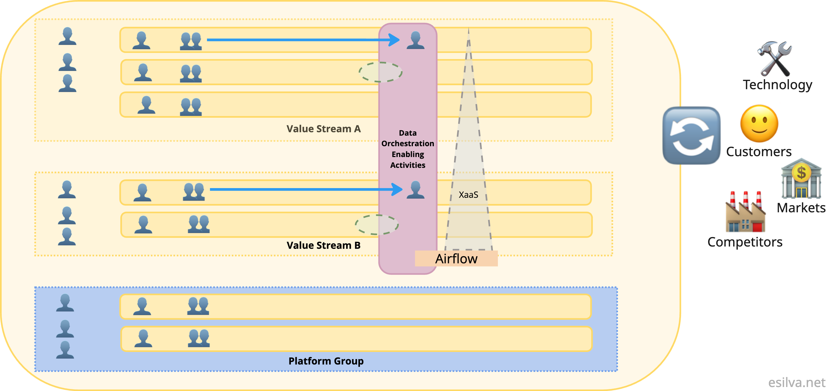 Limits of Enabling Activities