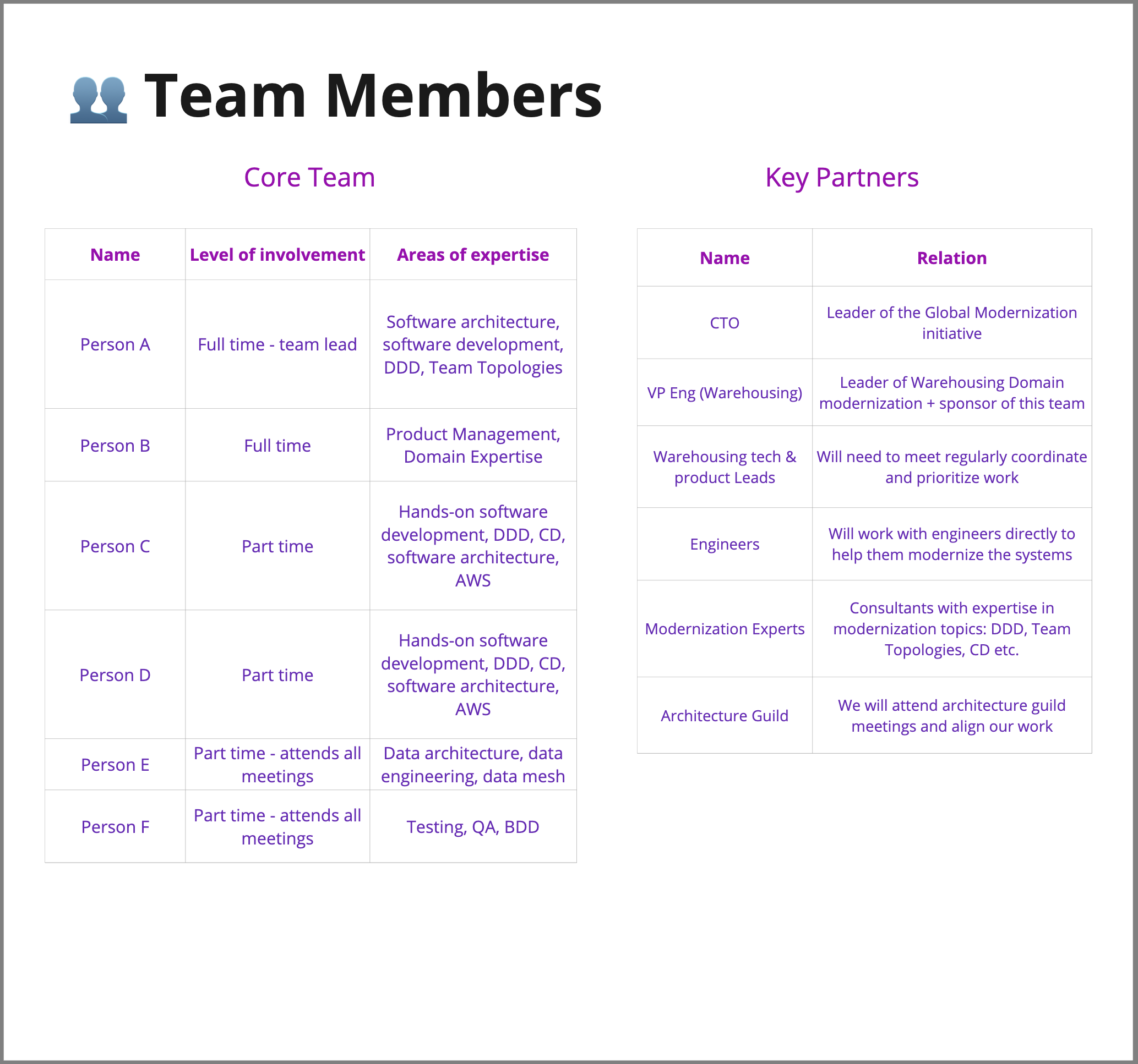 AMET API Canvas / Team Members