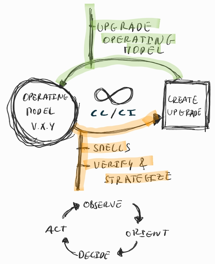 Types of Cognitive Load