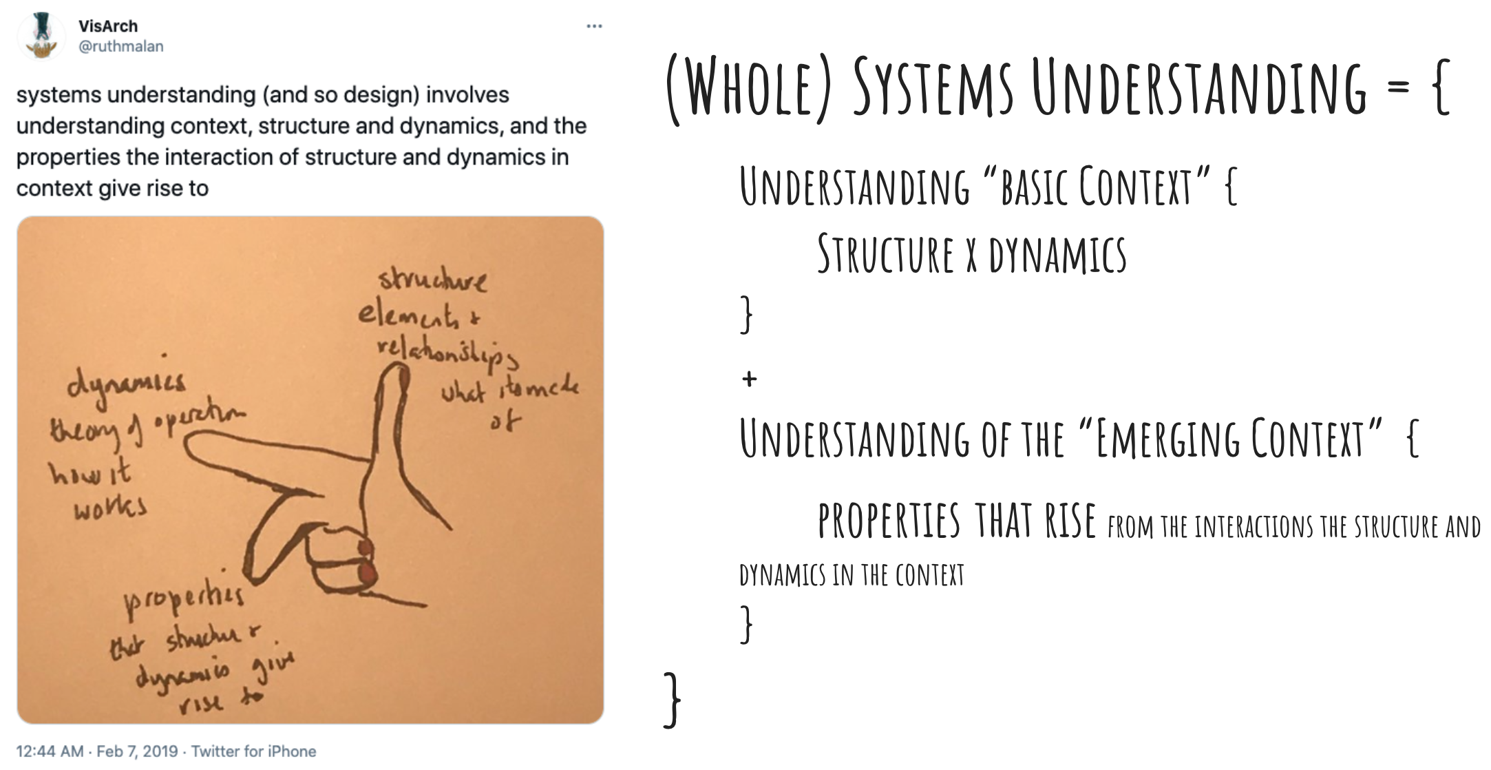 Systems Understanding