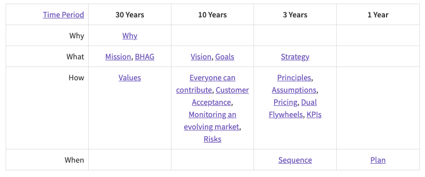 GitLab Strategy