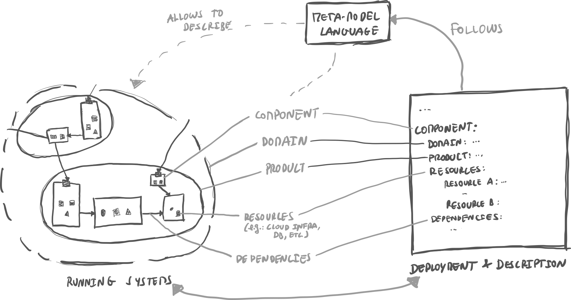 automation arraysync similar softwares