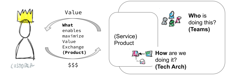 Holistic View