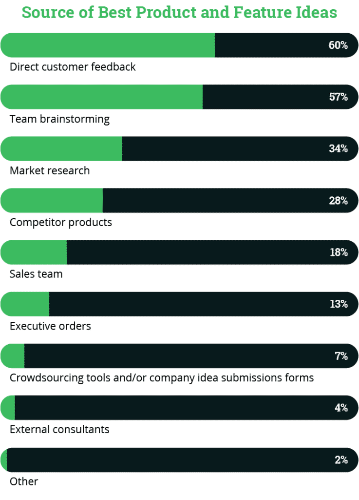 Types of Cognitive Load