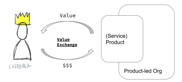 Product Thinking Goal