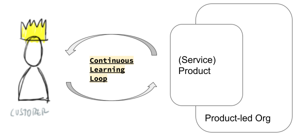 Product Thinking