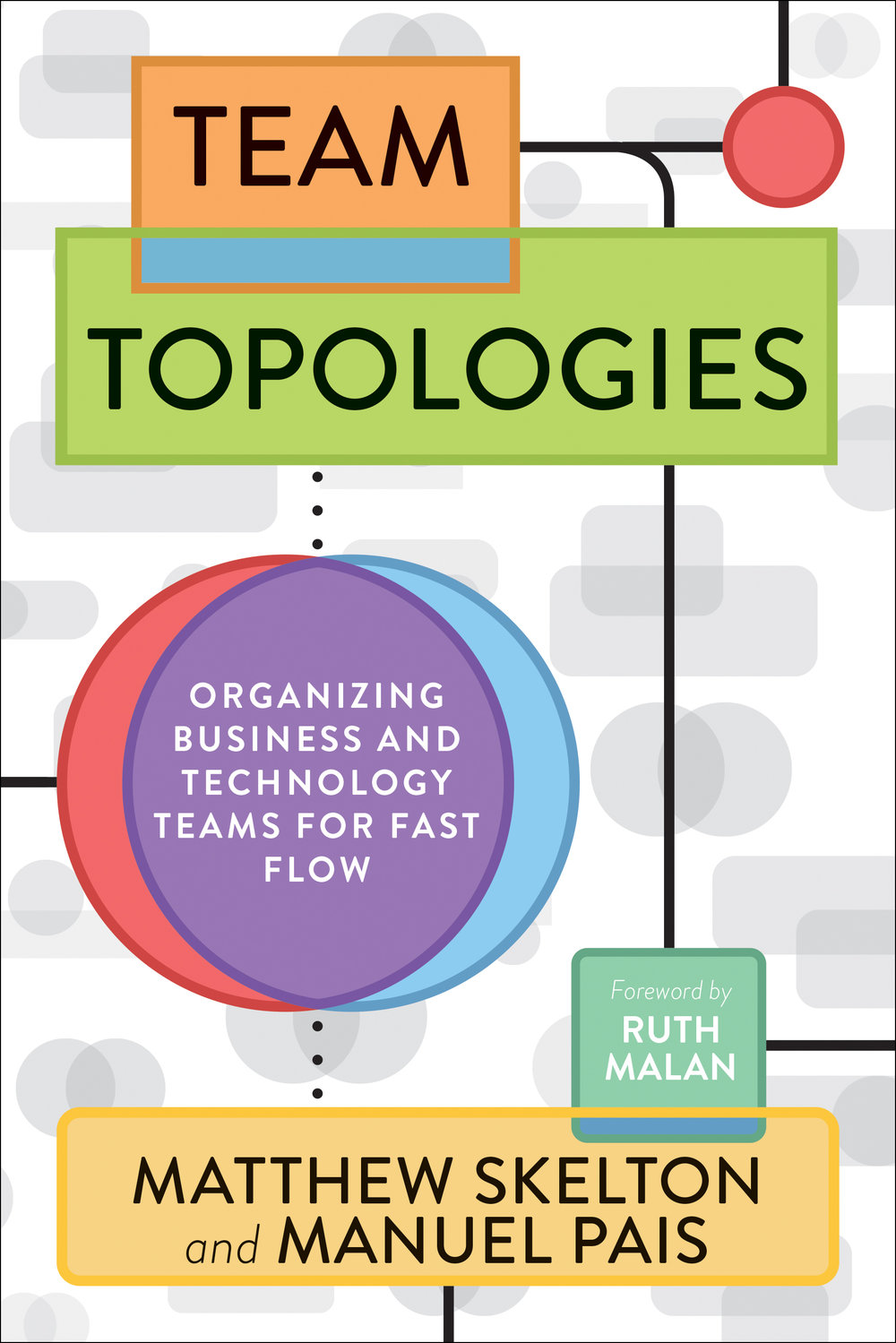 Team Topologies