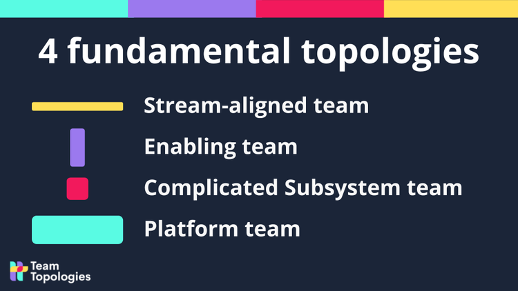 Notes on “Team Topologies” by Matthew Skelton and Manuel Pais